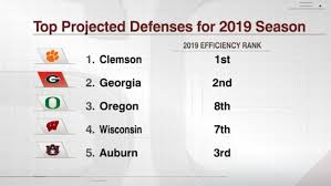 See the weekly ncaa college football playoff rankings from the selection committee, including top 25 and the biggest movers of the week. 2020 Preseason College Football Fpi Breakdown