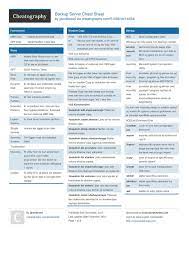 Backup Server Cheat Sheet By Janniksand Http Www Cheatography Com Janniksand Cheat Sheets Backup Server Cheatsheet Backup Cheat Sheets Cheating Backup