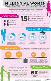 Pin By Candice Chisholm On Girl Power Women Infographic Millennial Women This Or That Questions