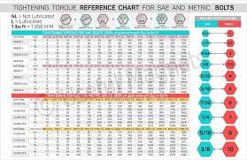 Tightening Torque Chart For Sae Metric Bolts Wrench Interchange Chart Magnet Ebay Chart Chart Tool Metric