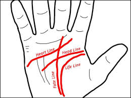 Maybe you would like to learn more about one of these? Lines On Your Palm That Reveal The Secrets Of Your Life Boldsky Com