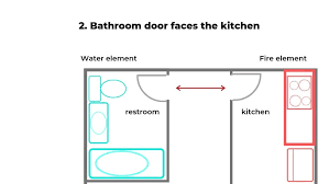 This makes it much easier to get in or out if the door is locked. Common Bathroom Feng Shui Problems And Solutions Picture Healer Feng Shui Craft Art Chinese Medicine