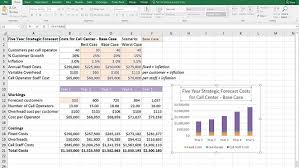 Dynamic Charting In Financial Modeling Dummies