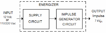 What is 3 phase circuit breaker; Electric Fence Energizer Block Diagram Download Scientific Diagram