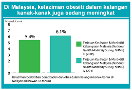 This decrease in the population growth rate is expected to continue in the next few decades, slowing down population growth until the numbers plateau and eventually decline. Montel Tidak Semestinya Lebih Baik Hentikan Obesiti Dalam Kalangan Kanak Kanak Positive Parenting