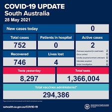 Internationally acquired & in quarantine. Sa Health Covid 19 Update 28 May 2021 Testing Clinic Update Victoria Park Pakapakanthi Covid 19 Drive Through Testing Site Will Be Open 24 7 Until 12 01am Tuesday 1 June Quarantine And Testing Requirements If