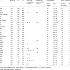 There are no critic reviews yet for 15 jours ailleurs. Pdf Syndromes Of Self Reported Psychopathology For Ages 18 59 In 29 Societies