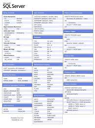 Cheat Sheet Of Sql Server Sql Server Sql Data Science Learning