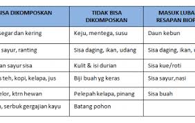 Tulisan sampah organik dan anorganik. Artikelper Kategori Kabupaten Bangka Barat