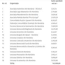 Legea 50 1991 actualizata legea constructiilor. MinoritÄƒÈ›ile Din Parlament ScapÄƒ De TÄƒierea FinanÈ›Äƒrilor De La Buget