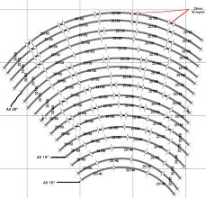 Making Kato Unitrack Curves Using Multiple Sizes N Scale