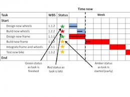 What Is A Gantt Chart Digital Marketing Gantt Chart