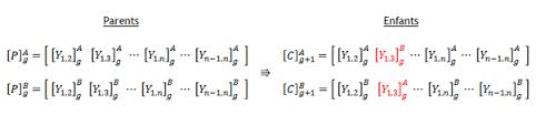 What Is The Meaning Of Crossover Rate Say 0 85 In Genetic Algorithm And How Can It Be Implemented In Program Quora
