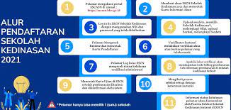 Pelamar membuka portal sscasn, di alamat web. Daftar Sekolah Kedinasan 2021 Klik Di Https Sscasn Bkn Go Id