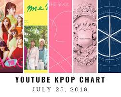 Youtube Top Kpop Music Videos On Youtube July 25th 2019