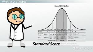 Stanines Definition Explanation Video Lesson