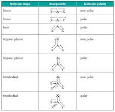 14 best chemistry images in 2019 chemistry chemistry