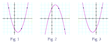 Image result for reflections of functions