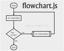 studious risk management chart template best flow chart