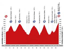 Noticias sobre vuelta a españa: Perfiles Vuelta A Espana 2015 Perfiles Etapas Y Recorrido Vuelta