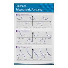 Graphs Of Trigonometric Functions 2 Poster Zazzle Com Functions Math Trigonometric Functions Math Poster