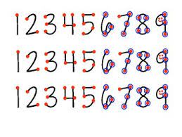 Printables (links provided) the fastest way to learn multiplication facts how to count money you can count (the touch math song) touch math addition math interactive notebook for preschool/kindergartentouch math introduction and adding 1 to 10: Touch Math Strips And Flashcards By Miss M S Resource Resources Tpt