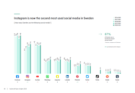 Relying on the place you reside, a few of these apps might or will not be obtainable on the google play retailer. Messaging App Usage Statistics Around The World Messengerpeople