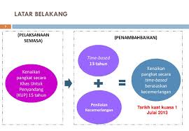 Semakan juga boleh dilakukan melalui portal spa pada bulan oktober bagi sesi kemasukan januari dan bulan april bagi sesi kemasukan julai. Kenaikan Pangkat Secara Time Based Berasaskan Kecemerlangan Bagi Pegawai Kumpulan Pelaksana Yang Berada Di Gred Lantikan Ppt Download