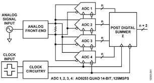 Using very few components, the diode am. Aerospace And Defense Radar Analog Devices