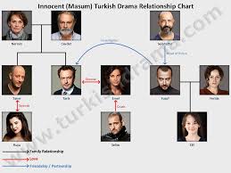 Pin On Turkish Drama Relationship Chart