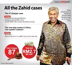 Ahmad zahid hamidi (born 4 january 1953) is a malaysian politician who has served as 8th president of the united malays national organisation (umno) and 6th chairman the ruling barisan nasional. Zahid Hamidi S Trial Moneychanger Omar Ali Insists Zahid Ordered Millions In Cash Converted Into Cheques The Stringer