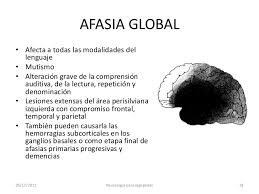 Maybe you would like to learn more about one of these? Afasia Alexia Agrafia Apraxia Disartria