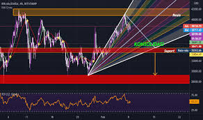 Digital money that's instant, private and free from bank fees. Cythg27pgcnn4m