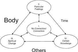 Thus, you have to know that the sunnah prayer of fajr , you can pray it after around 40 mn after sun rise, up to just before the sun reaches the zenit,because its time ends at it. The Experience Of Muslim Prayer A Phenomenological Investigation Springerlink