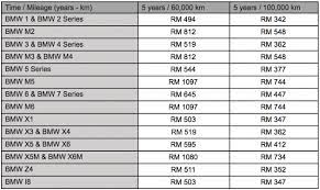 Bmw maintenance cost in malaysia. Bmw Group Malaysia Enhances Bmw Oil Inclusive Programme With Maybank Instalment Plan Option Paultan Org