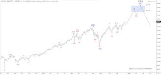 The Nasdaq Tracker Qqq Long Term Cycles Elliott Wave