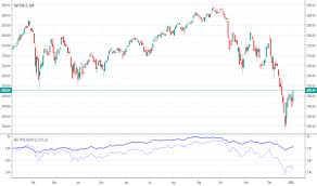 advance decline line technical indicators indicators and