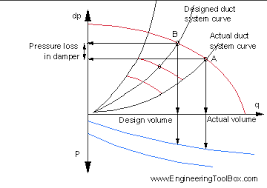 Fans And Capacity Control