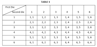 ex 26 1 q3 in a simultaneous throw of a pair of dice find