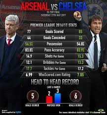 (2016 poor old chelsea song). Arsenal Vs Chelsea Wenger S Midfield Dilemma Ahead Of Fa Cup Final