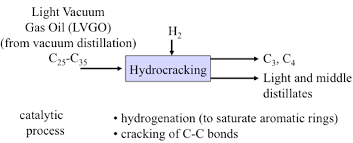 Hydrogen production units also may be present. Conversion And Processing Of Vacuum Gas Oils Fsc 432 Petroleum Refining