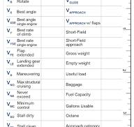 V-Speed and Aircraft Data Magnet - 1 Piece