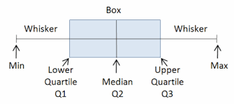 whats a box and whisker chart contextures blog