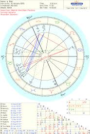 Free Chart Astrodienst Free Chart Natal Charts Gemini Ascendant