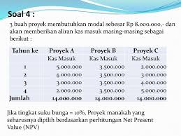 Portofolio adalah kombinasi dua atau lebih investasi yang berbea bea dengan.analisis investasi jogiyanto pdf. Soal Latihan Analisis Kelayakan Proyek Ppt Download