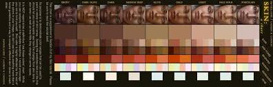 You can use the set colour palettes to make the. Skin Tone For Procreate Swatches Picgiraffe Com