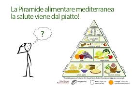 Scopri quali sono guardando il filmato!******note sui commenti:. La Piramide Della Dieta Mediterranea Parafarmacia Bepharma