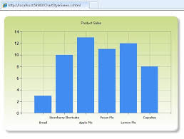 55 Valid Display Data In Chart Using Asp Net Mvc