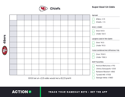 Printable Super Bowl 54 Squares Sheet Chiefs Vs 49ers The Action Network