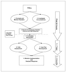 Chapter 2 Fall Response Agency For Health Research And